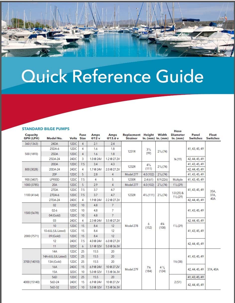 Rule 800GPH Non-Automatic Bilge Pump - 12V (20DA) - Image 2