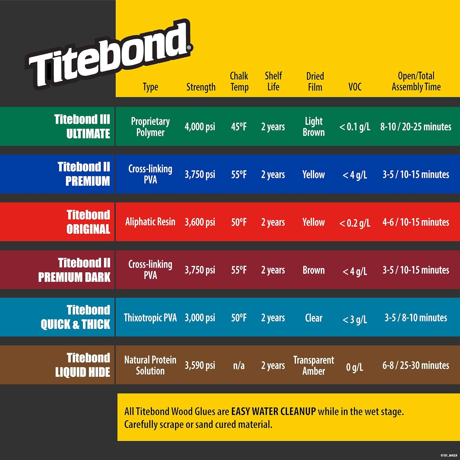 Franklin Titebond II Glue - 16oz (500-4) - Image 2