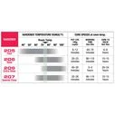 West System Special Clear Hardener - 42.2oz (207-SB) - Image 2
