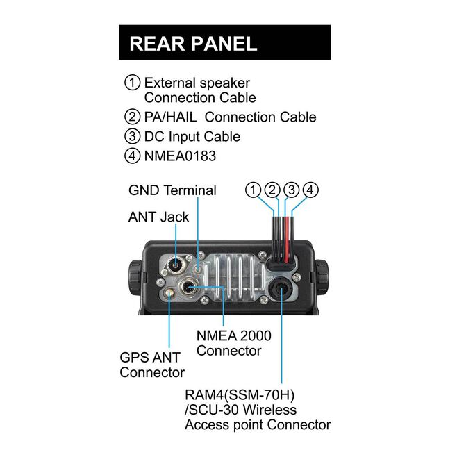 Standard Horizon GX2410GPS Matrix AIS/GPS/NMEA2000 Fixed Mount VHF Radio (GX2410GPS) - Image 3